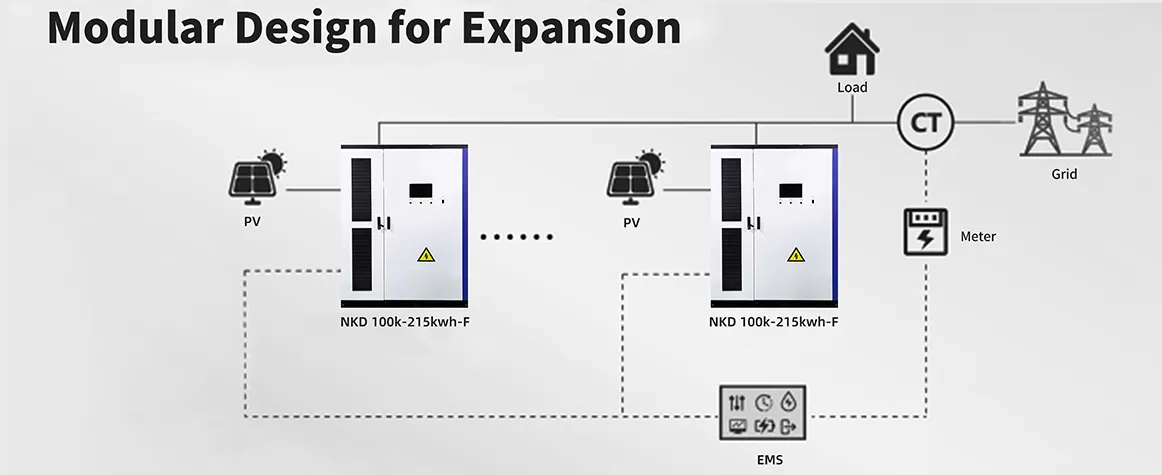100KW 215KWH Liquid Cooling Commercial & industrial Energy Storage Systems