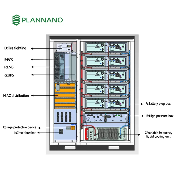 100KW 232KWH 